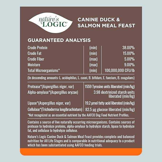 Turkey Meal Dry Dog Food Y3480