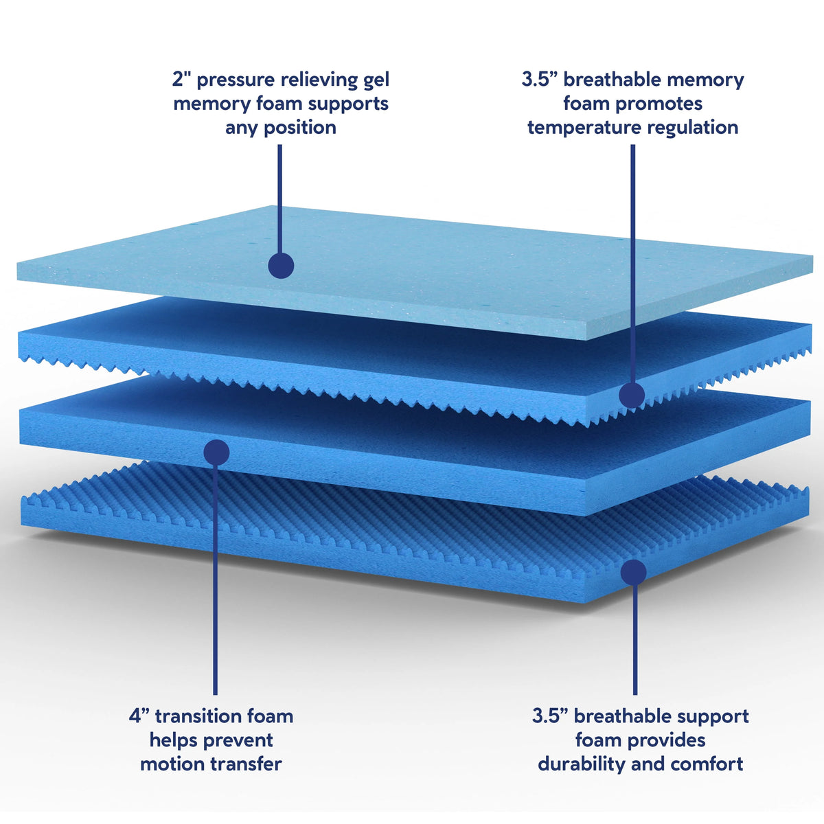 Twin Gel Memory Foam Mattress P971894