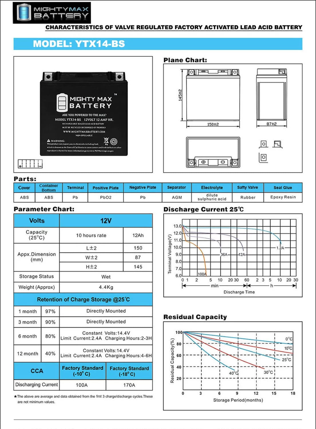 YTX14-BS Replacement Battery N49682