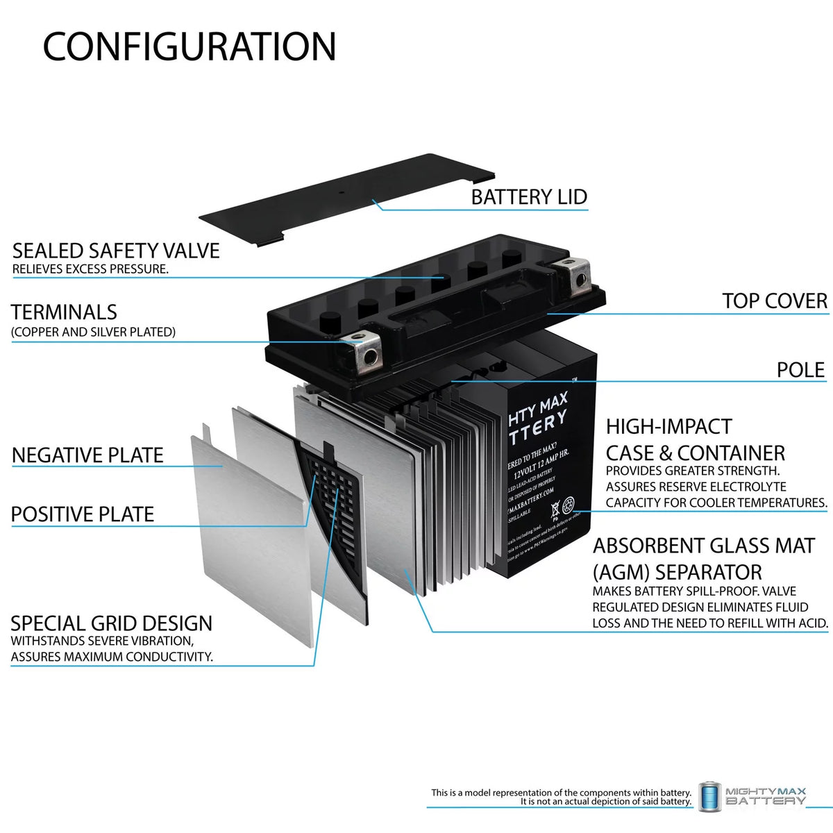 YTX14-BS Replacement Battery N49682