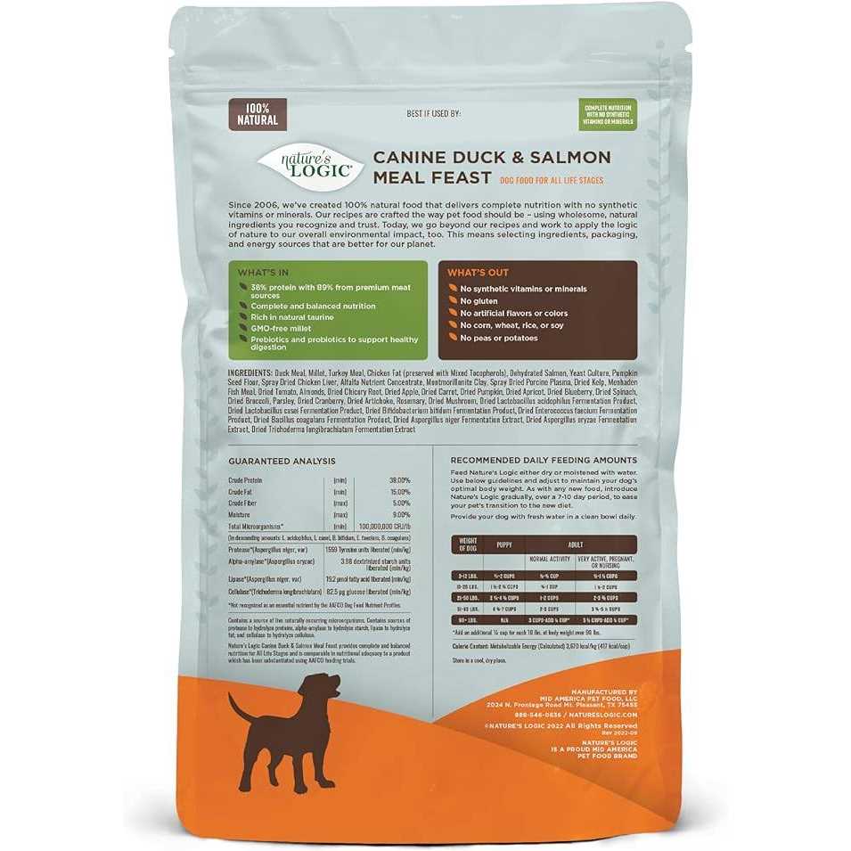 Turkey Meal Dry Dog Food Y3480