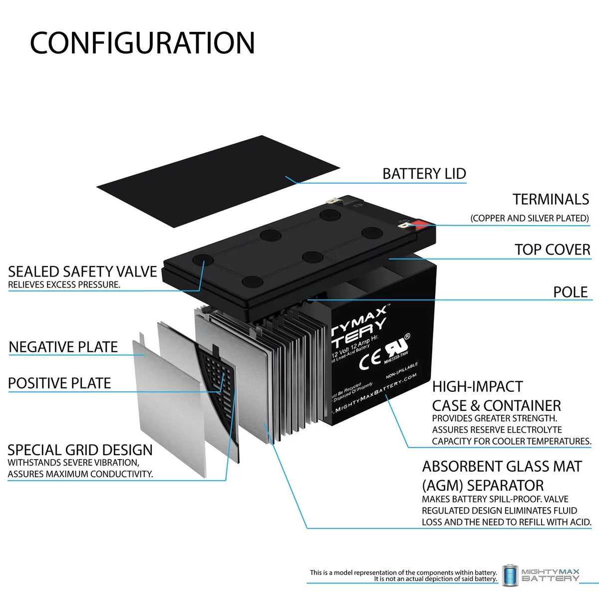 12V 12AH AGM Deep-Cycle Battery with 1Amp Charger G299857