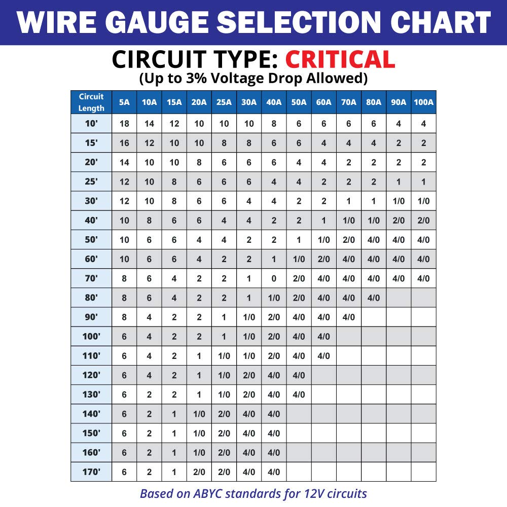 Tinned Copper Marine Wire V441836