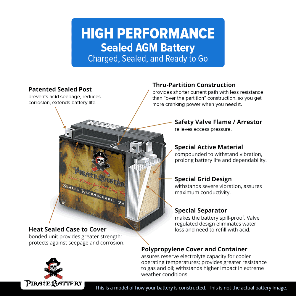 12 Volt 14 Ah 230 CCA ATV Battery Z50582