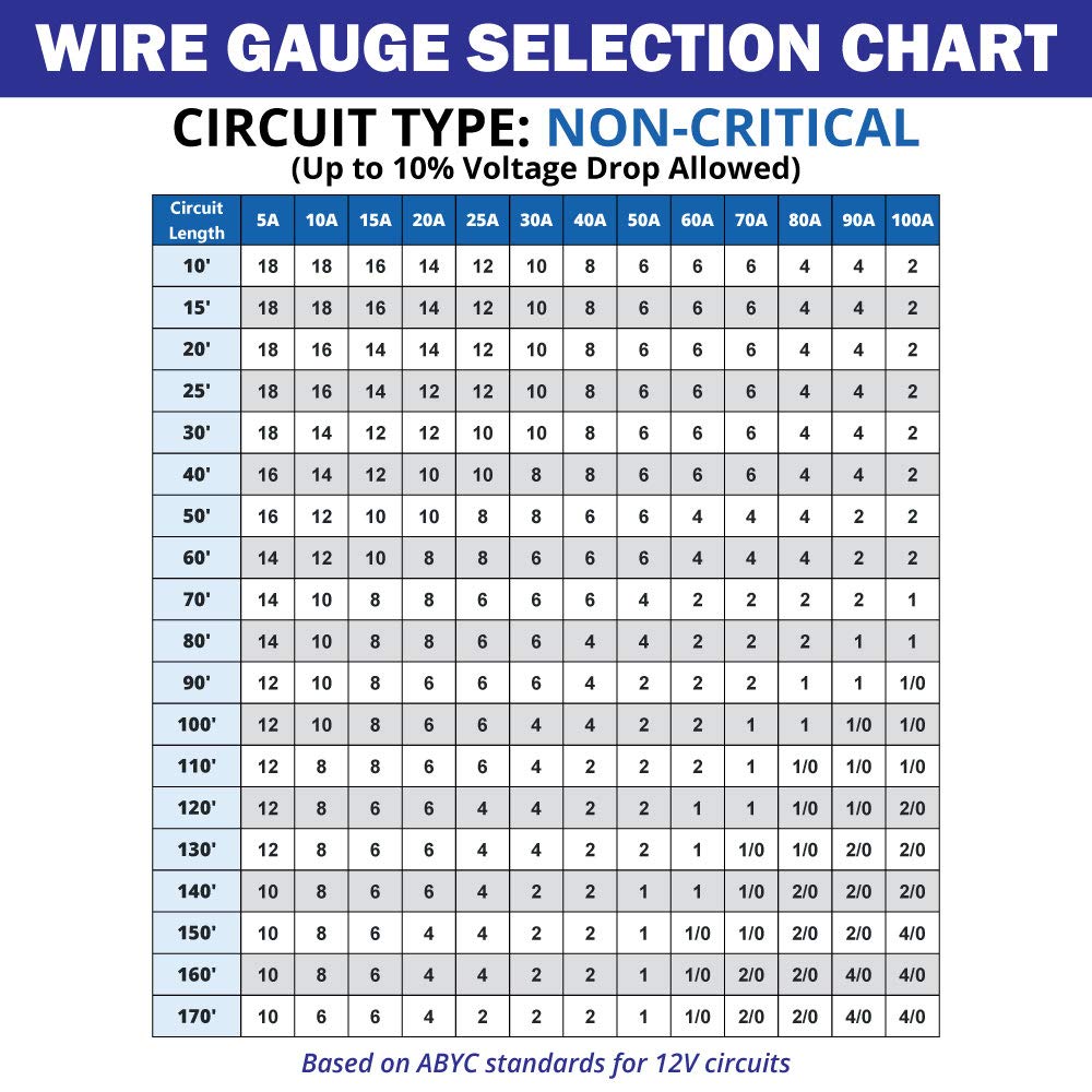 Tinned Copper Marine Wire V441836