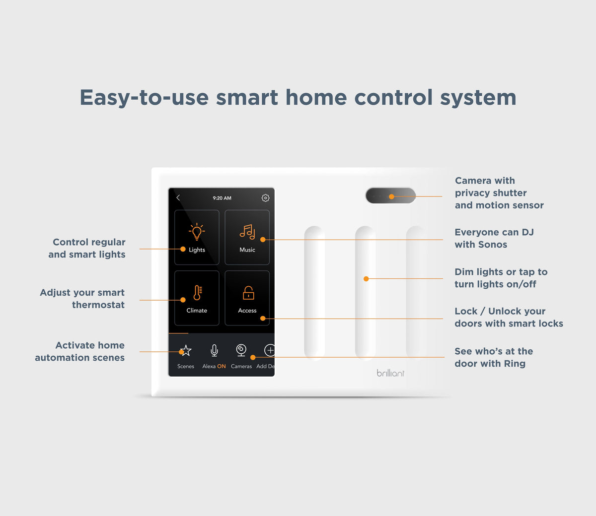 Smart Home Control (4-Switch) V230466